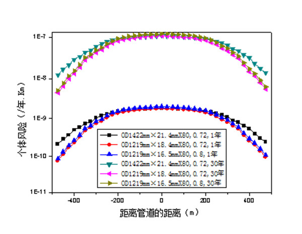 OD 1 422 mm X80�ܾ�(xi��n)䓹��P(gu��n)�I����ָ�˼���ȫ�L(f��ng)�U����