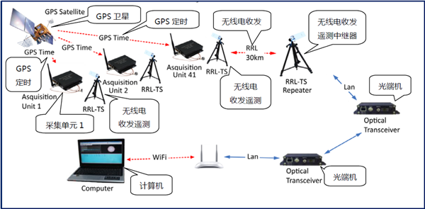 ������ʩ���p�Ĺܵ�ԭ���������ʩ���h