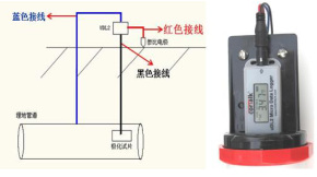 �L(ch��ng)ݔ�ܵ��sɢ����ɔ_�yԇ