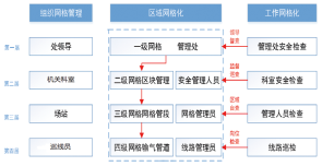 ݔ��ܵ��W(w��ng)�񻯰�ȫ���푪��