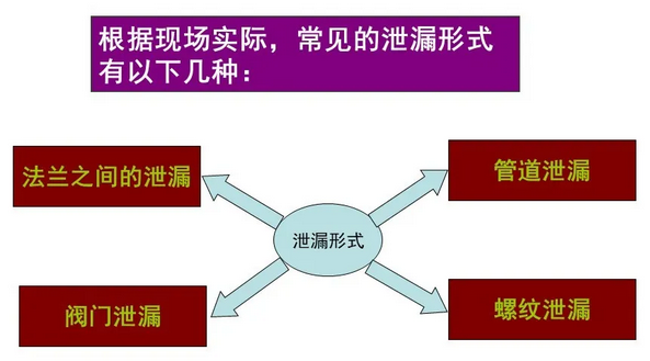 ��Ȼ��վ��(ch��ng)��Ҋ(ji��n)й©ԭ������c����