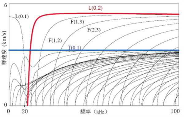 ��������ɽ�^��(ch��ng)վݔ��ܵ��z�y�еđ���