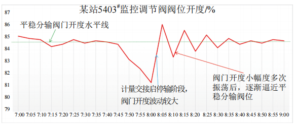 ��ݔ�{����ʧЧ��(w��n)�}�����c����