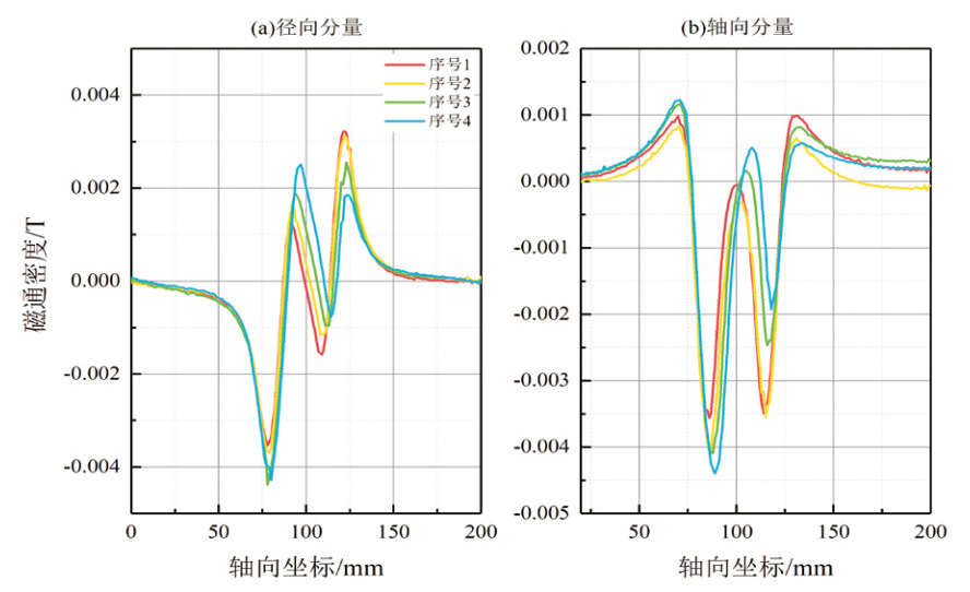 ��������Ԫ����ıI�Ϳף�֧�ܣ�©����̖�R�e����