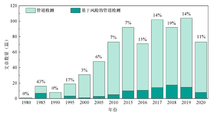 �L(ch��ng)ݔ�ܵ����ڙz�Ҏ�t��2022�棩����