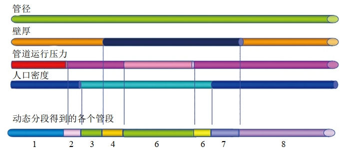 �͚��L(ch��ng)ݔ�ܵ��L(f��ng)�U�u�r(ji��)���g(sh��)��ܛ���о�����