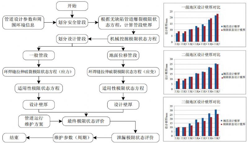 ��־�壺��ݔ�͹ܵ������OӋҎ�����c�҇�ݔ�͹ܵ����O
