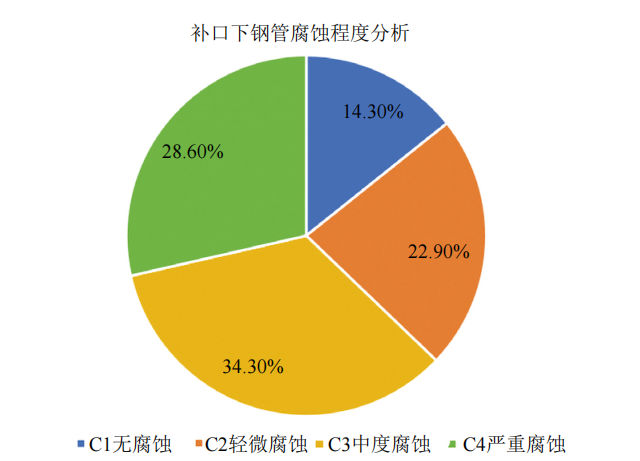 ��Ȼ���L(ch��ng)ݔ�ܵ��a��λ���P�g��(w��n)�}����
