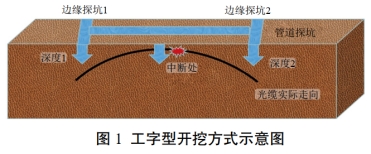 �������͡����I(y��)���_(k��i)�ڷ�ʽ���o���|����