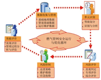 ���ȼ��ܵ������Թ��푪�ð���